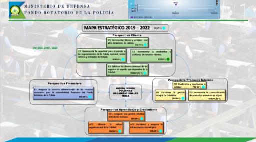 Resultado Indicador Estratégico 1 Trimestre 2020