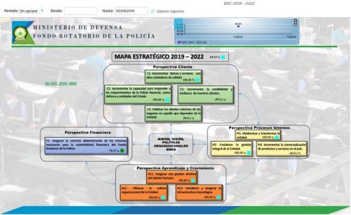 Resultado Mapa Estratégico III Trimestre 2019