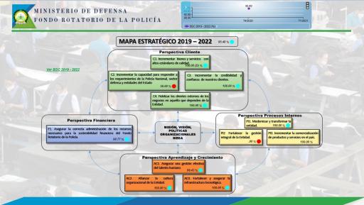 Resultado Indicador Estratégico 4 Trimestre 2020