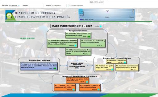 Resultado Mapa Estratégico II trimestre 2019